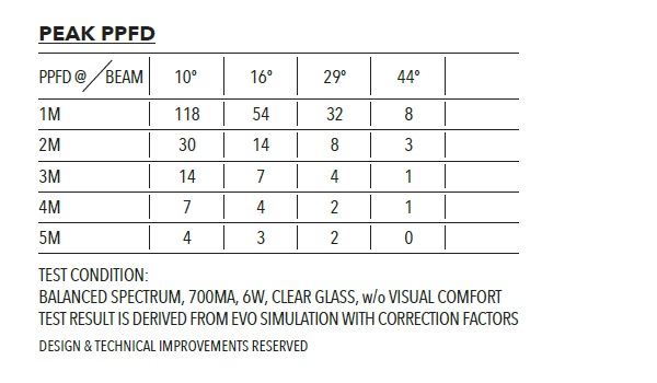 Photometry